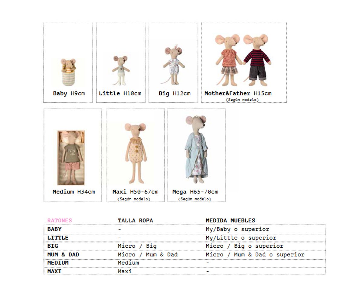 Miniatura Cucina Maileg