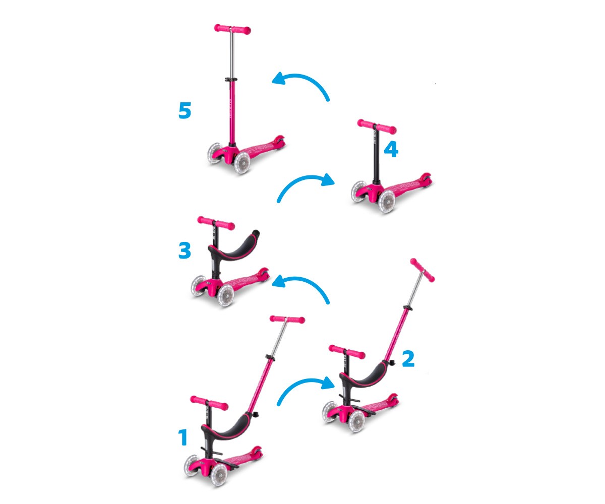 Nova scooter LED Mini Micro 2 Grow Deluxe
