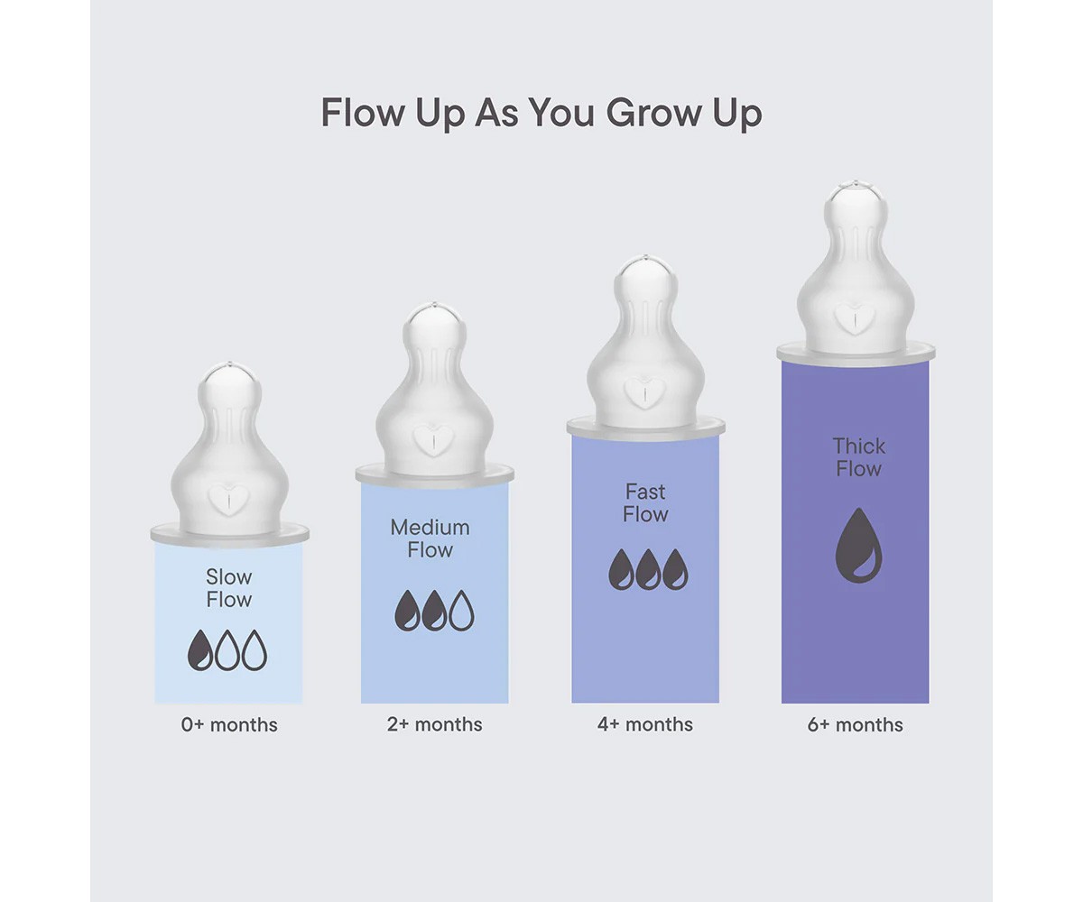 2 tetinas de silicone BIBS Fast Flow Bottle
