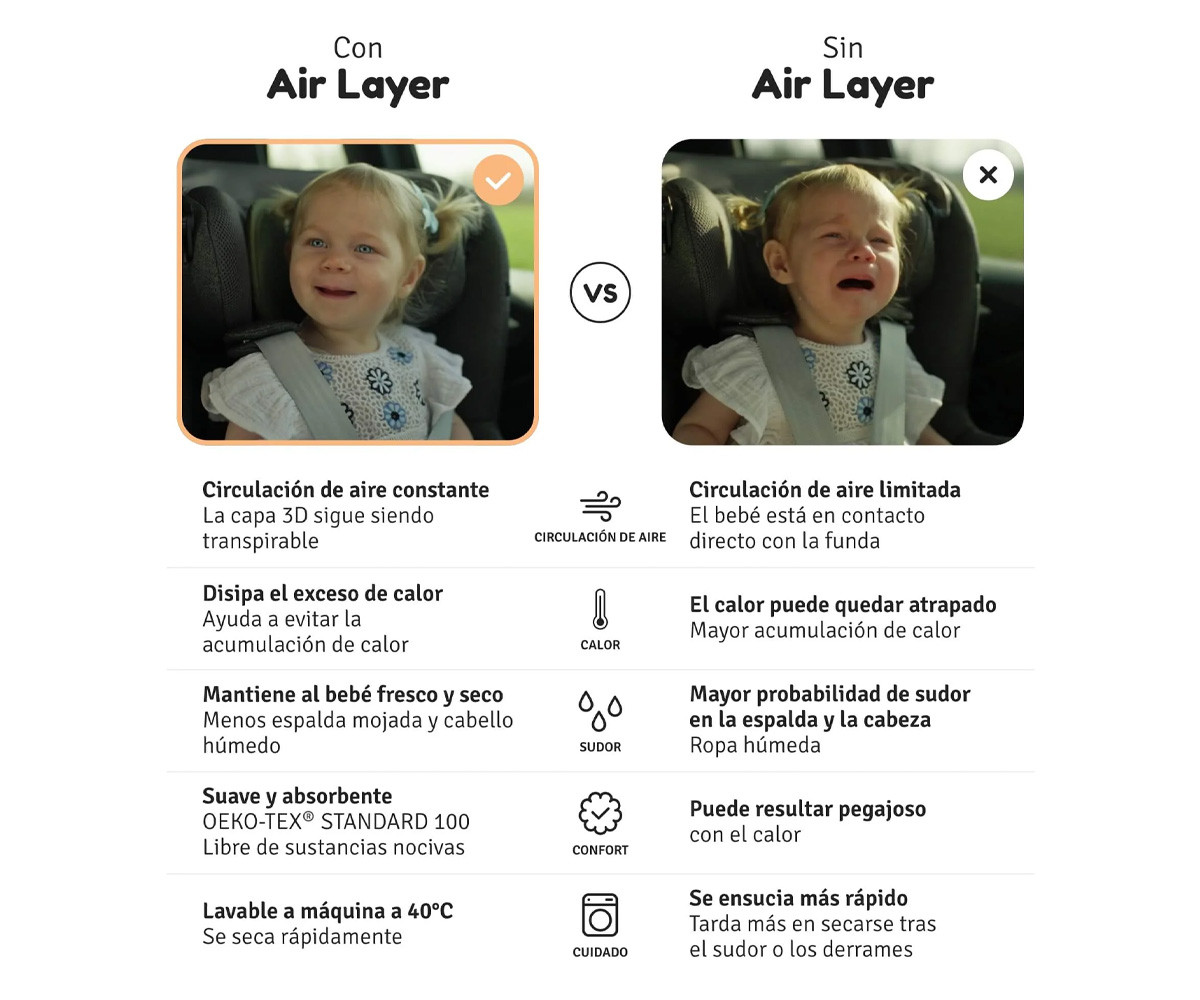 Materassino 3D Air Layer Gruppo 1 Seashell Olive