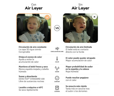 Materassino 3D Air Layer Gruppo 1 Seashell Olive